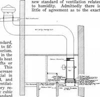 Picture 26 of 313 from American churches ... A series of authoritative articles on designing, planning, heating, ventilating, lighting and general equipment of churches as demonstrated by the best practice in the United States (1915), leaf 40