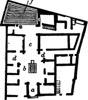 Picture 55 of 57 from The Greek house; its history and development from the Neolithic period to the Hellenistic age (1916), leaf 276