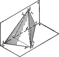 An illustration from Descriptive geometry (1921)