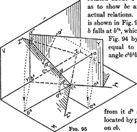 An illustration from Descriptive geometry (1921)