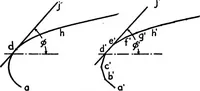An illustration from Descriptive geometry (1921)