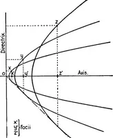 An illustration from Descriptive geometry (1921)