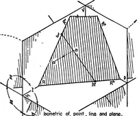 An illustration from Descriptive geometry (1921)