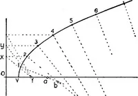 An illustration from Descriptive geometry (1921)
