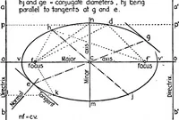 An illustration from Descriptive geometry (1921)