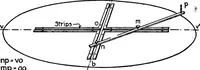 Picture 101 of 221 from Descriptive geometry (1921), leaf 155
