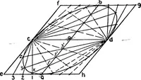 An illustration from Descriptive geometry (1921)