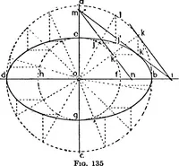 An illustration from Descriptive geometry (1921)