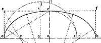 An illustration from Descriptive geometry (1921)