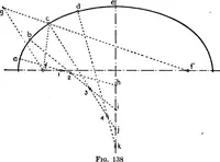 An illustration from Descriptive geometry (1921)