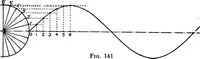 An illustration from Descriptive geometry (1921)