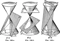 An illustration from Descriptive geometry (1921)