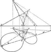 An illustration from Descriptive geometry (1921)