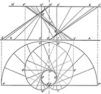 An illustration from Descriptive geometry (1921)