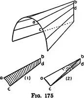 An illustration from Descriptive geometry (1921)