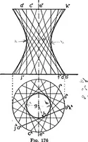 An illustration from Descriptive geometry (1921)
