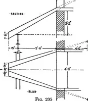 An illustration from Descriptive geometry (1921)