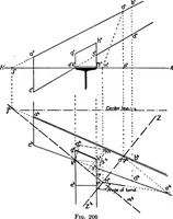 An illustration from Descriptive geometry (1921)