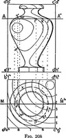 An illustration from Descriptive geometry (1921)