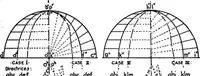 An illustration from Descriptive geometry (1921)