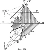 An illustration from Descriptive geometry (1921)
