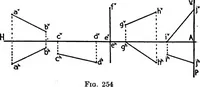 An illustration from Descriptive geometry (1921)