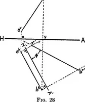 An illustration from Descriptive geometry (1921)