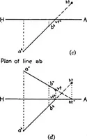 An illustration from Descriptive geometry (1921)
