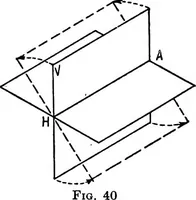 An illustration from Descriptive geometry (1921)