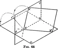 An illustration from Descriptive geometry (1921)
