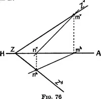 An illustration from Descriptive geometry (1921)