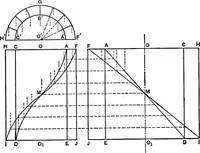 An illustration from Stereotomy (1913)