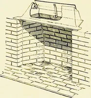 An illustration from Book of home building and decoration, prepared in cooperation with and under the direction of the leading manufacturers of the country (1912)