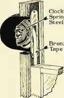 Picture 23 of 395 from Book of home building and decoration, prepared in cooperation with and under the direction of the leading manufacturers of the country (1912), leaf 24