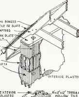 An illustration from Book of home building and decoration, prepared in cooperation with and under the direction of the leading manufacturers of the country (1912)
