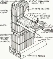 An illustration from Book of home building and decoration, prepared in cooperation with and under the direction of the leading manufacturers of the country (1912)