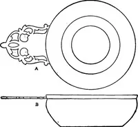 An illustration from The practical book of early American arts and crafts (1916)