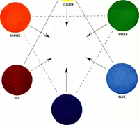 An illustration from Color schemes for the home and model interiors (1922)