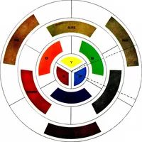 Picture 2 of 40 from Color schemes for the home and model interiors (1922), leaf 12