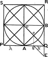 An illustration from Perspective; the old and the new method .. (1921)