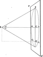 An illustration from Perspective; the old and the new method .. (1921)