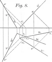 An illustration from A text-book on shades and shadows, and perspective (1900)