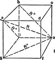 An illustration from A text-book on shades and shadows, and perspective (1900)