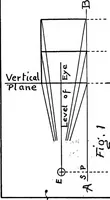 An illustration from Simplified mechanical perspective for the use of ... schools (1909)