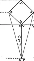 An illustration from Simplified mechanical perspective for the use of ... schools (1909)