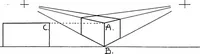 An illustration from Simplified mechanical perspective for the use of ... schools (1909)