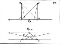 Picture 6 of 36 from Simplified mechanical perspective for the use of ... schools (1909), leaf 25