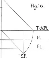 An illustration from Simplified mechanical perspective for the use of ... schools (1909)