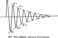 Picture 85 of 299 from Practical wireless telegraphy; a complete text book for students of radio communication (1917), leaf 101