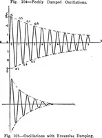 Picture 86 of 299 from Practical wireless telegraphy; a complete text book for students of radio communication (1917), leaf 102